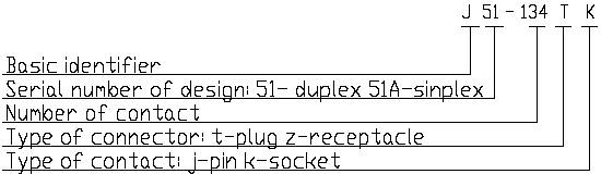 J51,J51A series Connectors Performance