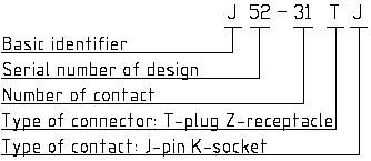 J52 series Connectors Performance