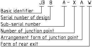 JB8 series Connectors Performance