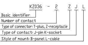 KZ036 series Connectors Performance