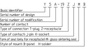 Y5A series Connectors Performance