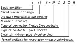 Y26,Y26B,Y26C series Connectors Performance