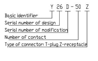 Y26D series Connectors Performance