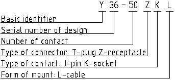 Y36 series Connectors Performance