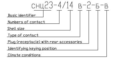 Y37A series Connectors Performance