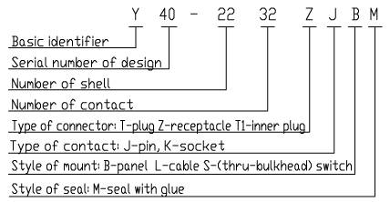 Y40 series Connectors Performance