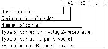 Y46  series Connectors Performance