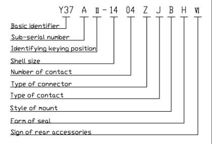 Y37A series Connectors Performance