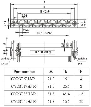 CY23 series Connectors Environmental Condition