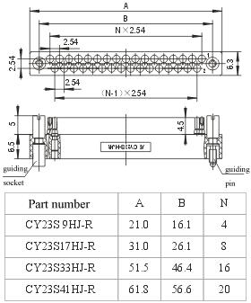 CY23 series Connectors Environmental Condition