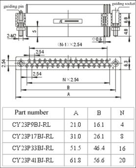 CY23 series Connectors Environmental Condition