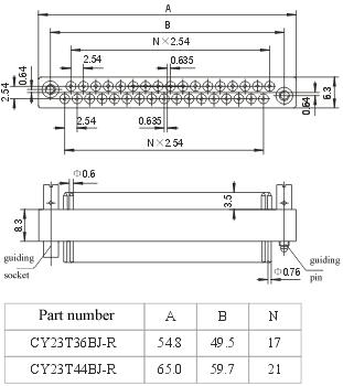 CY23 series Connectors Environmental Condition