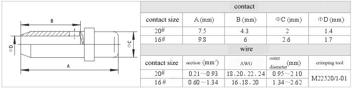 J12&J20 series Connectors Accessories