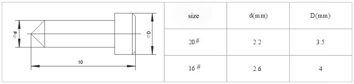 J12&J20 series Connectors Accessories