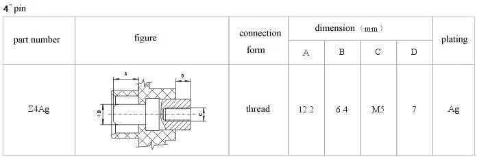 How to choose pin series Connectors Product Outline Dimensions