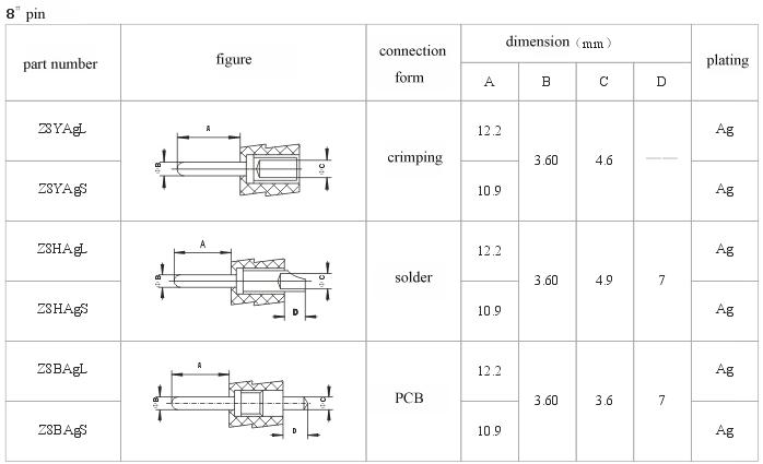 How to choose pin series Connectors Product Outline Dimensions