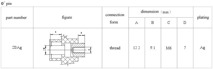 How to choose pin series Connectors Product Outline Dimensions