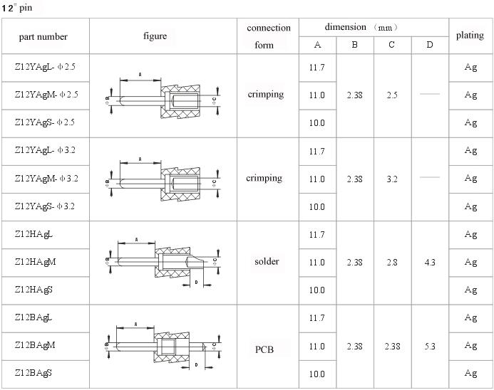 How to choose pin series Connectors Product Outline Dimensions