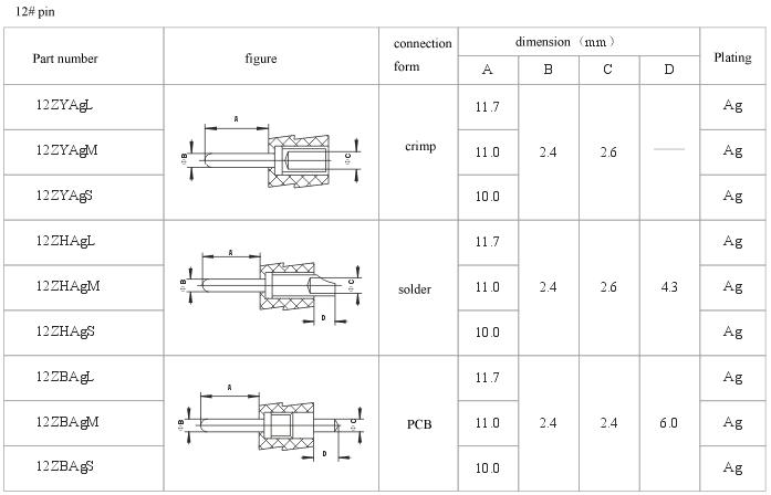 How to choose pin series Connectors Product Outline Dimensions