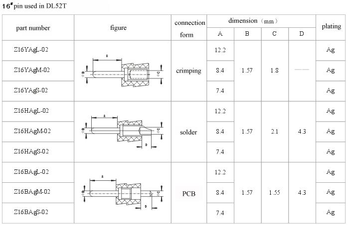 How to choose pin series Connectors Product Outline Dimensions