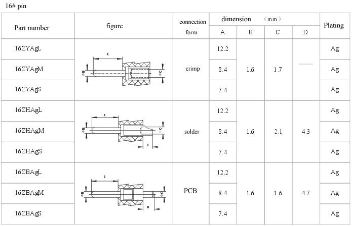 How to choose pin series Connectors Product Outline Dimensions