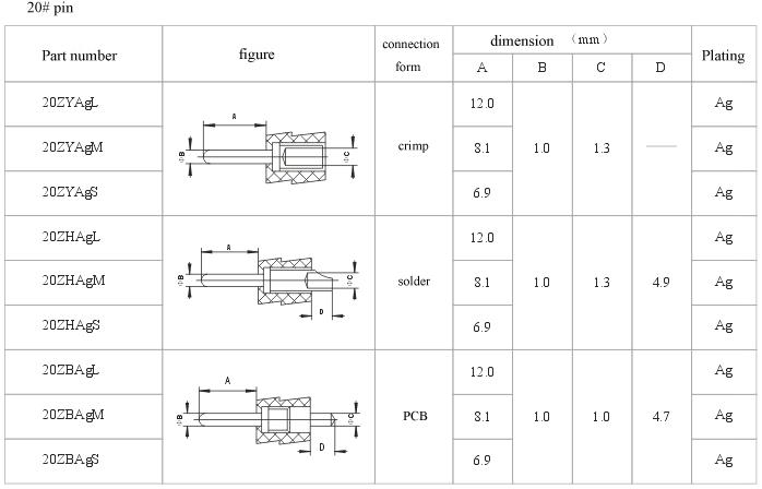 How to choose pin series Connectors Product Outline Dimensions