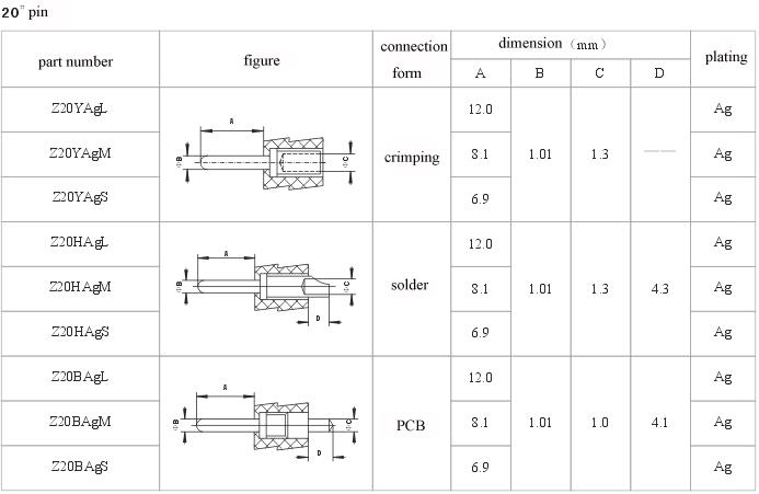 How to choose pin series Connectors Product Outline Dimensions