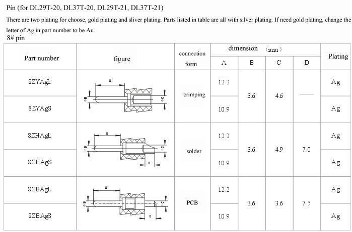 How to choose pin series Connectors Product Outline Dimensions