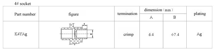 How to choose socket.files series Connectors Product Outline Dimensions