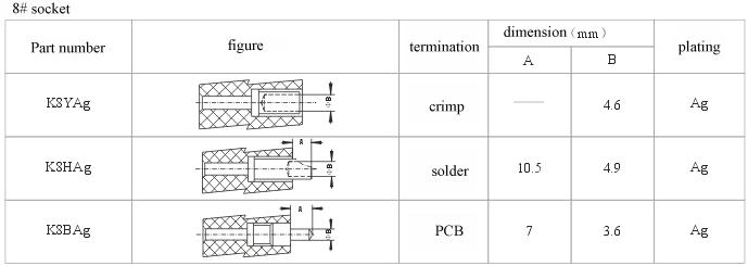 How to choose socket.files series Connectors Product Outline Dimensions