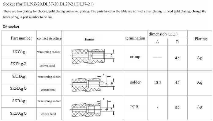 How to choose socket.files series Connectors Product Outline Dimensions