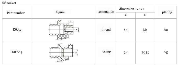 How to choose socket.files series Connectors Product Outline Dimensions