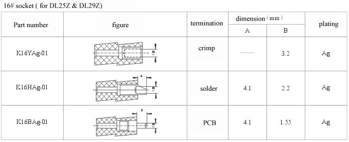 How to choose socket.files series Connectors Product Outline Dimensions