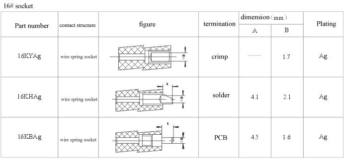 How to choose socket.files series Connectors Product Outline Dimensions