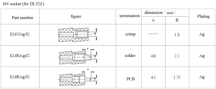 How to choose socket.files series Connectors Product Outline Dimensions