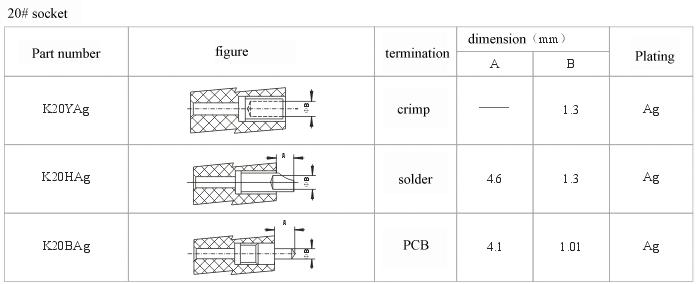 How to choose socket.files series Connectors Product Outline Dimensions