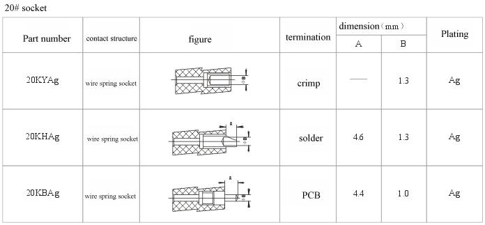 How to choose socket.files series Connectors Product Outline Dimensions