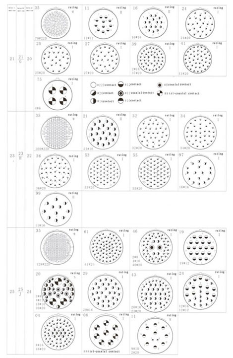 MIL-DTL-38999 series III circular electrical connector with compound material series Connectors Contact Arrangements