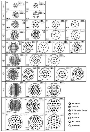 MIL-DTL-38999 series space grade  circular electric connector series Connectors Contact Arrangements