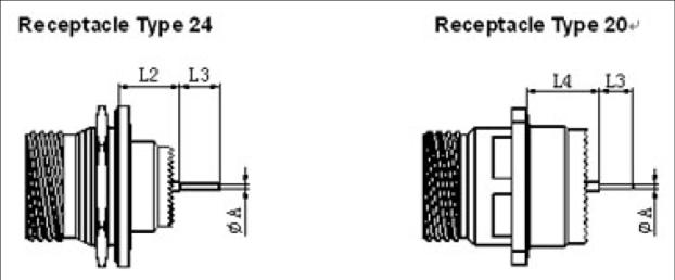 MIL-DTL-38999 series III circular electrical connector  series Connectors Product Outline Dimensions