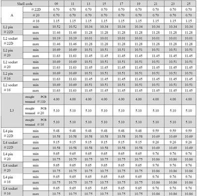 D38999 Shell Size Chart