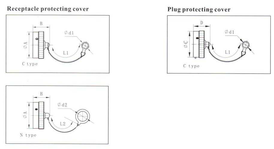 MIL-DTL-38999 SERIES II CIRCULAR ELECTRICAL CONNECTOR series Connectors Metal Shield