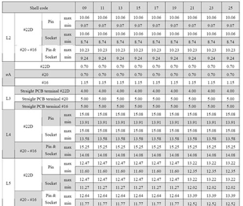 MIL-DTL-38999 SERIESⅠCIRCULAR ELECTRICAL CONNECTOR series Connectors Product Outline Dimensions