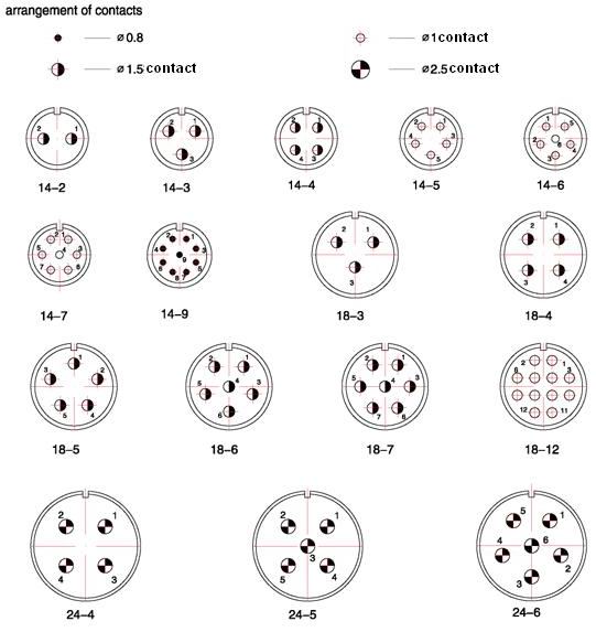 FQ14 black series Connectors Contact Arrangements