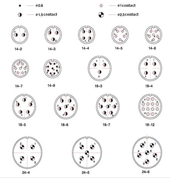 Q14series Connectors Contact Arrangements