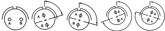 MIL-C-5015 series Connectors Contact Arrangements