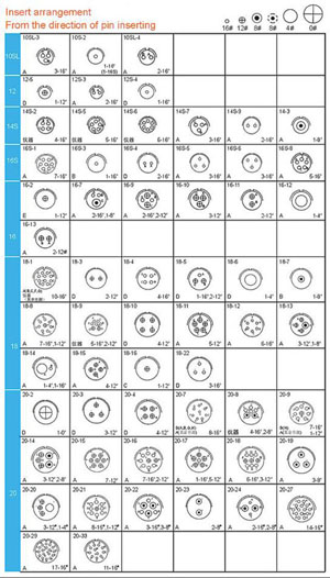 MIL-C-5015 series Connectors Contact Arrangements