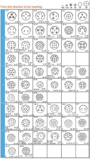 MIL-C-5015 series Connectors Contact Arrangements