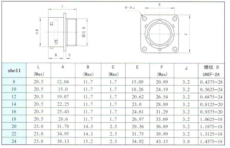 MIL-C-26482-I series Connectors Product Outline Dimensions