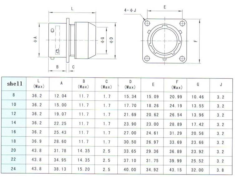 MIL-C-26482-I series Connectors Product Outline Dimensions